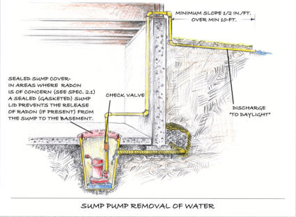 Sump pump installations, sump pump repair, sump pump service Barrie Ontario Plumber.Drain Right Now Plumbing Services, Barrie Ontario - serving the Barrie, Angus, Minesing, Stroud, Alcona, Innisfil, Borden, Shanty Bay, Oro Station, Oro, Stayner and surrou